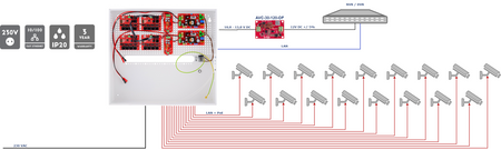 IPUPS-17-11-H Zestaw buforowy do 17 kamer IP switch PoE 17P+1UP