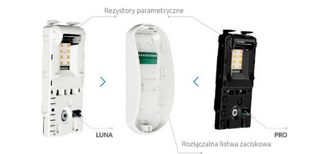 Czujka ruchu SLIM-PIR-LUNA Satel