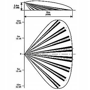 Czujka dualna PIR + MW DSC LC-104-PIMW 25kg