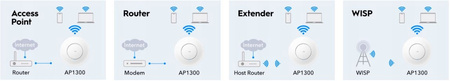 Access Point, Repeater Cudy AP1300 802.11ac (Wi-Fi 5)