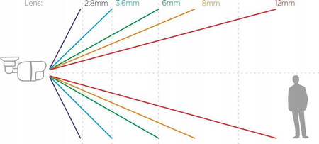 Kamera IP HIKVISION DS-2CD2346G2H-IU 2.8mm