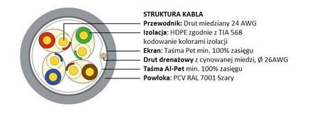 Kabel FTP 5e wew. ECG 1m