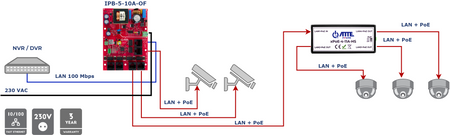 IPB-5-10A-OF Switch PoE 6 portowy ze zintegrowanym zasilaczem