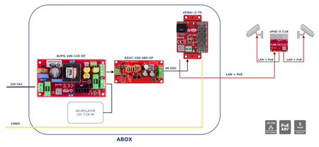 xFIBER-2-70 Gigabitowy media konwerter Ethernet - SFP