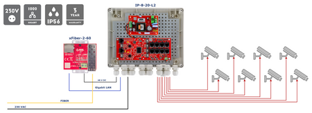 IP-8-20-L2 Zestaw do 8 kamer IP switch PoE 8P+2G