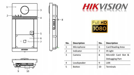 Stacja bramowa HIKVISION DS-KV8113-WME1(C)