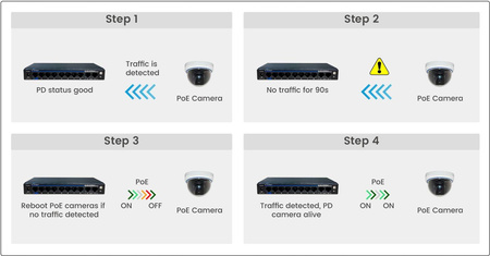 Switch 8POE++ +2 port UTEPO UTP3210-PSD