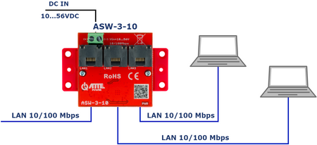 ASW-3-10 Switch LAN 3 portowy 10/100Mbps