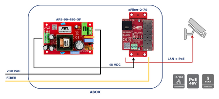 xFIBER-2-70 Gigabitowy media konwerter Ethernet - SFP
