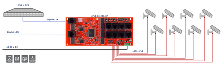 xPoE-10-20A-OF Switch PoE 10 portowy 8P+2G