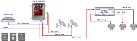 IPB-5-10A-M2 Zestaw do 5 kamer IP switch PoE 5P + 1UP, Obudowa ABOX-M2