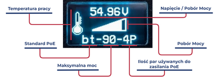 IPM-90-550 Midspan PoE 1 kanałowy 10/100/1000Mbps 55V 90W
