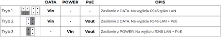 Zestaw do transmisji LAN 10Mbps + PoE po 2 żyłach ETH10-2WIRE-A-SET