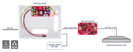 AUPS-40-120-E Zasilacz buforowy SMPS 12V 3,5A 40W