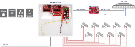IPUPS-9-11-F Zestaw buforowy do 9 kamer IP switch PoE 9P+1UP