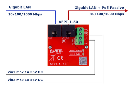 AEPI-1-50 Adapter PoE Passive 1 kanałowy 10/100/1000Mbps