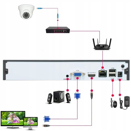 Switch PoE Dahua PFS4218-16ET-240-V3 16 portowy 240W SFP
