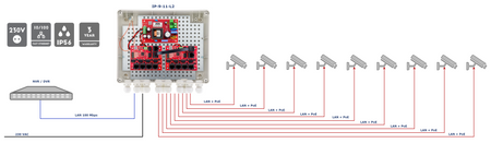 IP-9-11-L2 Zestaw do 9 kamer IP switch PoE 9P+1UP