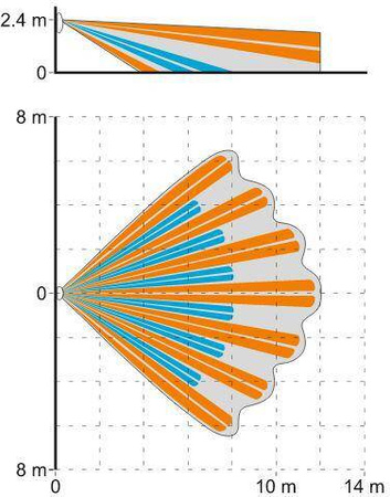 Czujka ruchu SLIM-PIR-LUNA-PET Satel