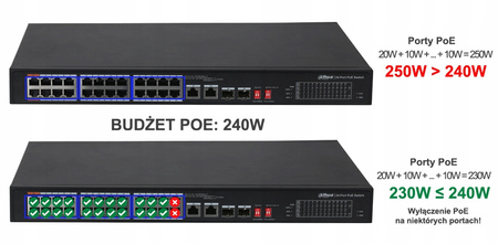 Switch PoE Dahua PFS4218-16ET-240-V3 16 portowy 240W SFP