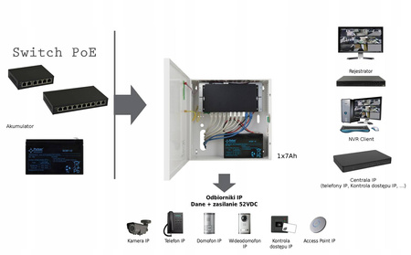 System zasilania switchy PoE PULSAR SWB-60