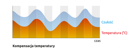 Czujka ruchu dualna cyfrowa SATEL OPAL GY zew. sz