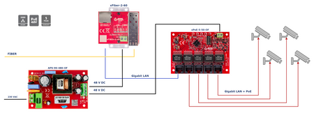 xPoE-5-50-OF Switch PoE 5 portowy Gigabit 100W