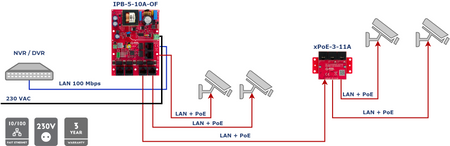 IPB-5-10A-OF Switch PoE 6 portowy ze zintegrowanym zasilaczem