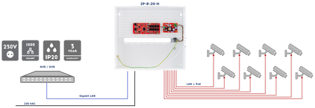 IP-8-20-H Zestaw do 8 kamer IP switch PoE 8P+2G