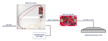 AUPS-70-120-H Zasilacz buforowy SMPS 12V 6A 72W