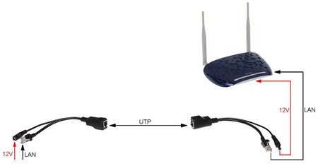 Spliter PoE po skrętce POE-UNI-B