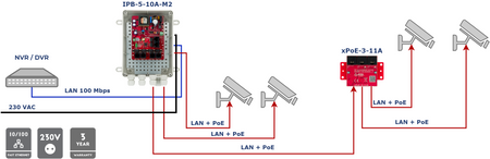 IPB-5-10A-M2 Zestaw do 5 kamer IP switch PoE 5P + 1UP, Obudowa ABOX-M2