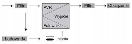 Zasilacz awaryjny UPS EAST EA9010PS ONLINE 10000VA / 9000W