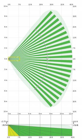 Czujka BOSCH ISC-BDL2-WP12GE 45kg DUALNA