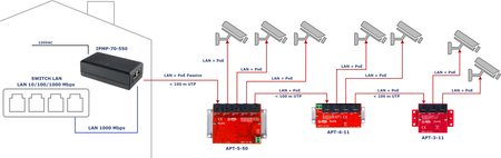 IPMP-70-550 Midspan PoE Passive 55V 70W 1 kanałowy 10/100/1000Mbps