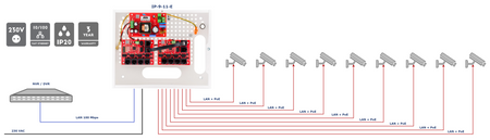 P-9-11-E Zestaw do 9 kamer IP switch PoE 9P+1UP