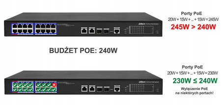 Switch PoE Dahua PFS4218-16ET-240-V3 16 portowy 240W SFP