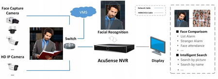 Rejestrator NVR HIKVISION DS-7616NXI-K1(D)