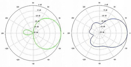 2.4GHz Antena UBiQUiTi NANOSTATION M2 LOCO 2.4GHz