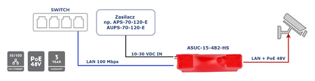 ASUC-15-482-HS Adapter PoE PASSIVE podnoszący napięcie do 48