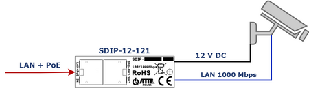 IPMP-70-550 Midspan PoE Passive 55V 70W 1 kanałowy 10/100/1000Mbps