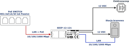 IPMP-70-550 Midspan PoE Passive 55V 70W 1 kanałowy 10/100/1000Mbps