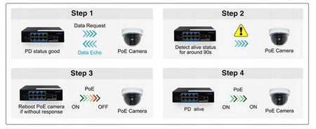 Switch przemysłowy UTEPO UTP7108E-POE