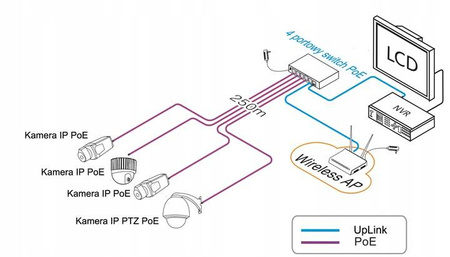 Switch 8+2 port UTEPO UTP3-SW08-TP120-A1