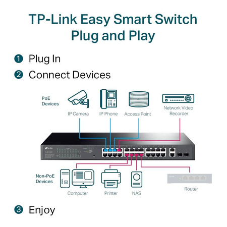 Switch TP-LINK TL-SG1428PE 24xPoE 2xLAN 2xSFP