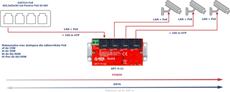 APT-4-11 Switch PoE 4 portowy 10/100Mbps, extender