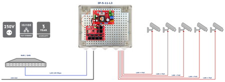 IP-5-11-L3 Zestaw do 5 kamer IP switch PoE 5P+1UP