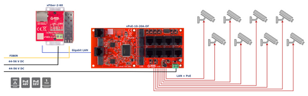 xPoE-10-20A-OF Switch PoE 10 portowy 8P+2G