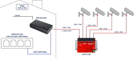 IPM-90-550 Midspan PoE 1 kanałowy 10/100/1000Mbps 55V 90W