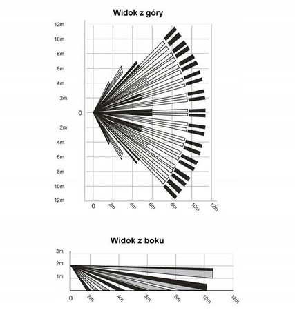 Czujka PARADOX DG75+ PET 40kg